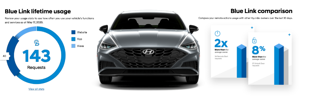  | Visalia Hyundai in Visalia CA